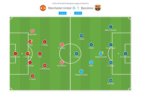 mu vs barcelona match squad